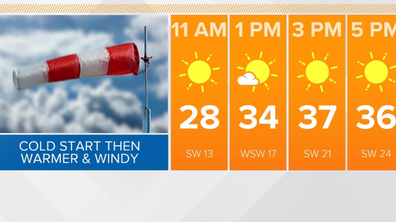 Indianapolis Weather Alert 40 MPH Gusts, Mid-70s Heat, and a Stormy Midweek Outlook