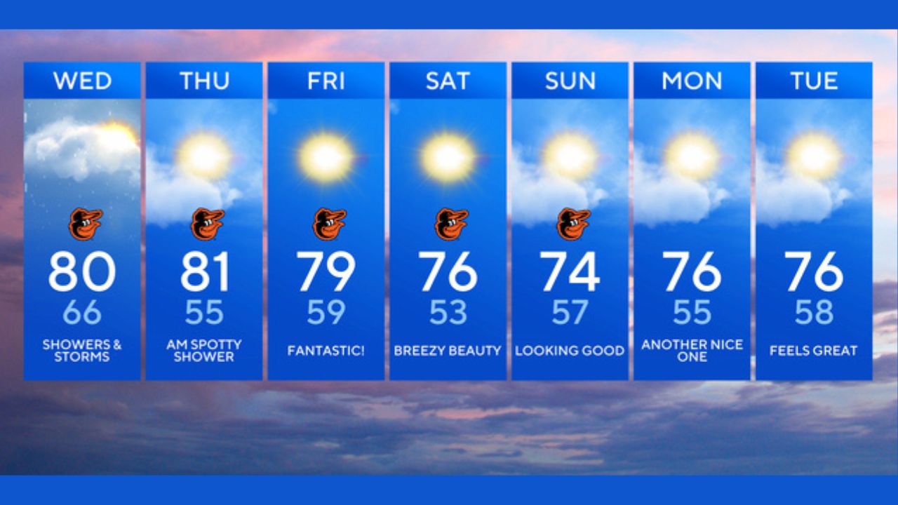 After Days of Rain and Humidity, Maryland Residents Can Expect a Much Better Weekend Forecast