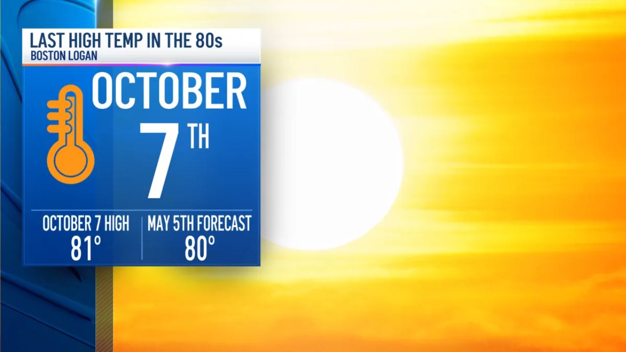 Boston To Hit First 80-Degree Day This Cinco De Mayo