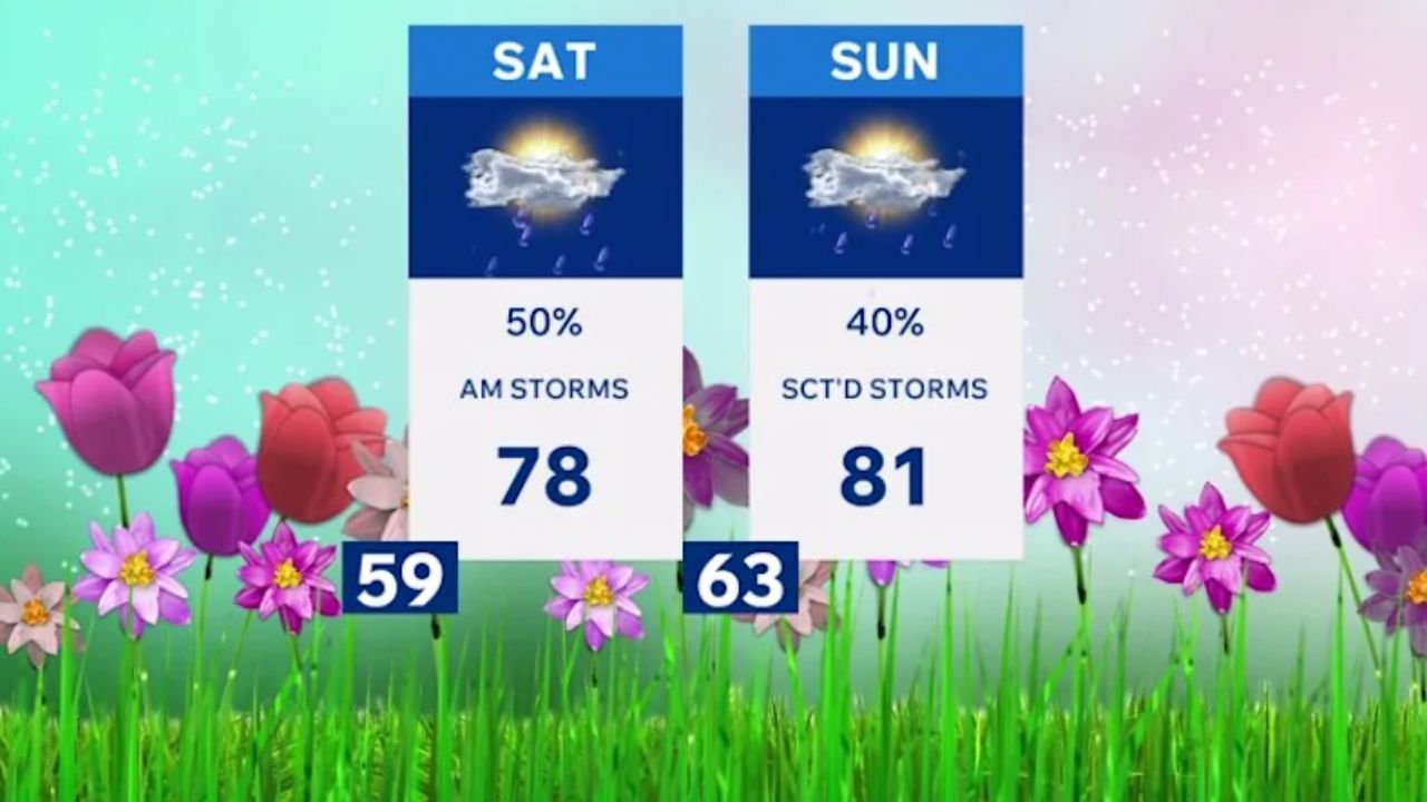 Mother’s Day Weather Forecast Searing Heat In Southwest, Rain Threats In South