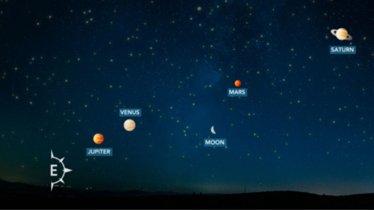 Rare Blue Moon to Light Up the Sky This Weekend Alongside 4 Visible Planets